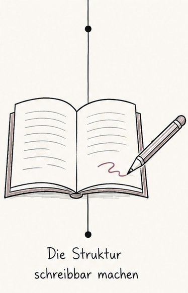 Das Expertenbuch schreibbar machen Ein Buch, in das hineingeschrieben wird
